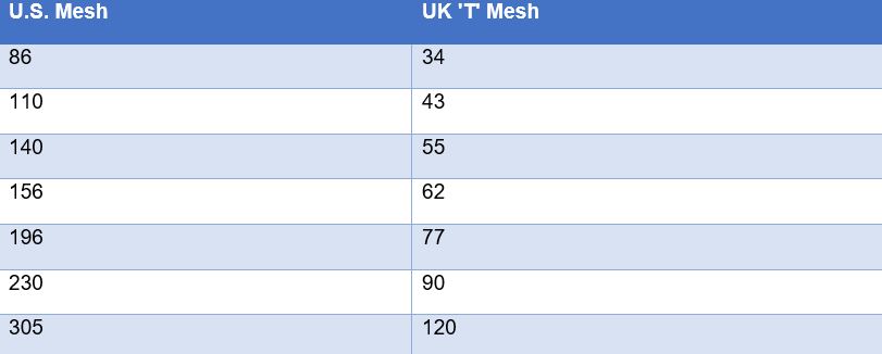 Choosing The Right Frame And Screen Printing Frame Mesh Count