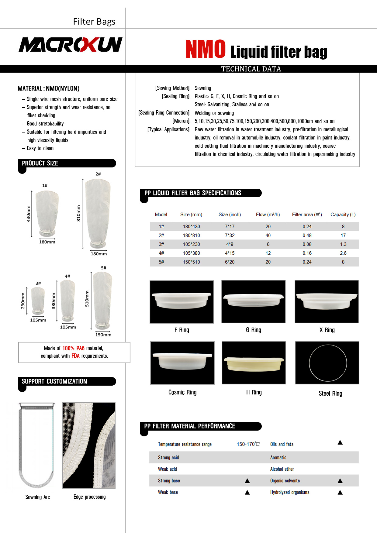 nmo liquid filter bag